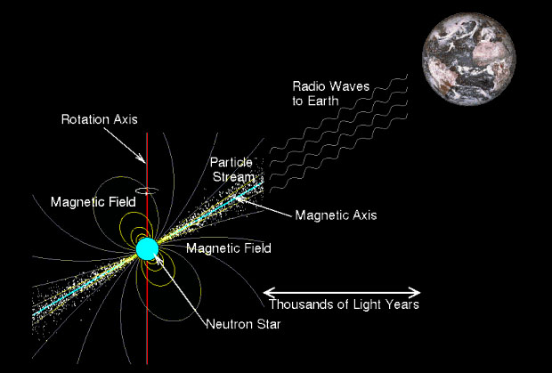 pulsar depuis Terre